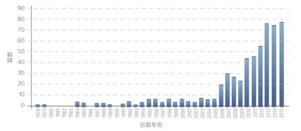 教育機器人白皮書預測未來5年市場規模將過百億