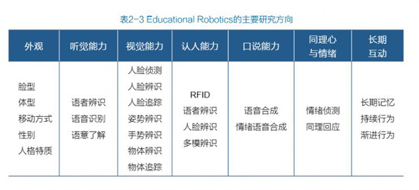教育機器人白皮書預測未來5年市場規模將過百億