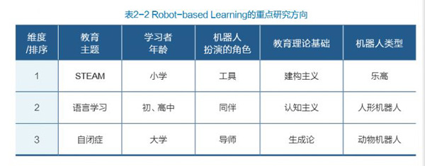 教育機器人白皮書預測未來5年市場規模將過百億