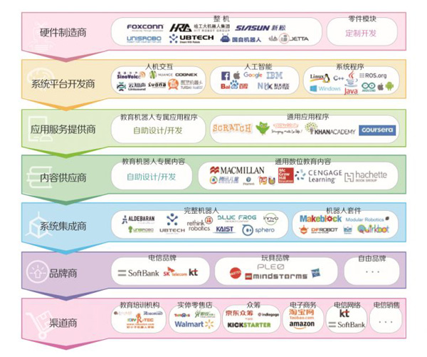 教育機器人白皮書預測未來5年市場規模將過百億