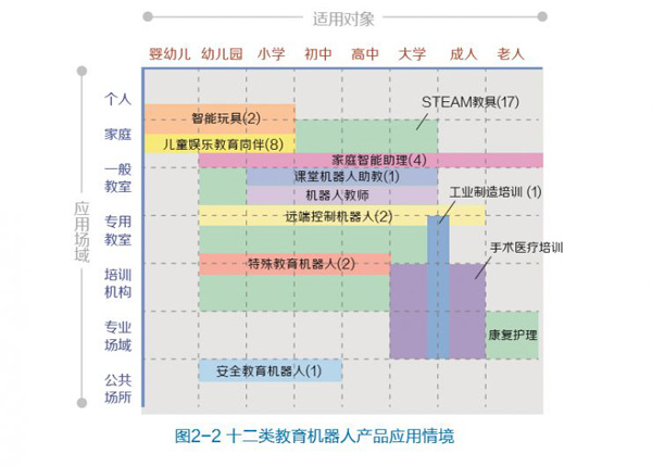 教育機器人白皮書預測未來5年市場規模將過百億