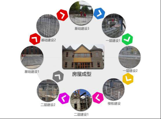 3D打印房屋：遷移海上居住，不再是夢(mèng)想！
