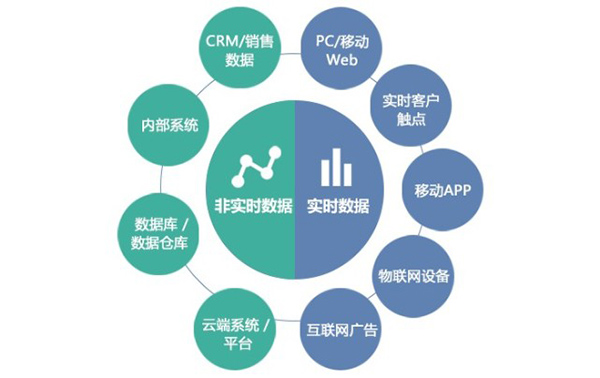 大數據+人工智能：Chinapex發布智能數據平臺