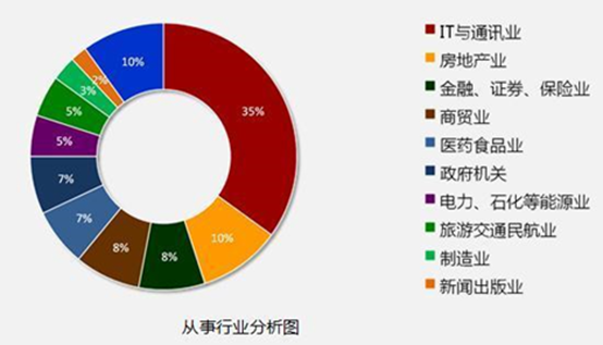 達內攜手惠普、英特爾，共同打造引領數字化職業教育解決方案