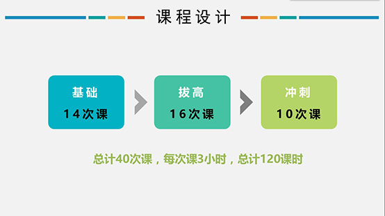 信息學(xué)奧賽，一個(gè)讓孩子變得優(yōu)秀的方向！