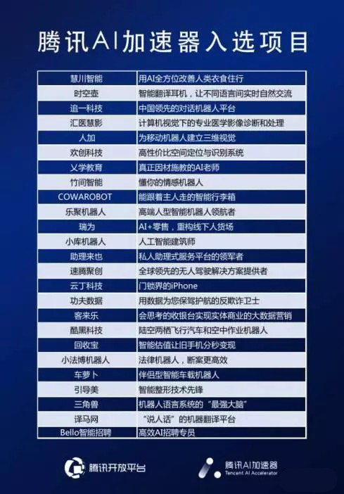 騰訊5000萬(wàn)投資的類(lèi)人形機(jī)器人