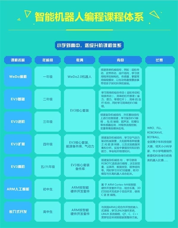智能機(jī)器人編程進(jìn)校園！孫善明老師帶領(lǐng)北京建華實(shí)驗(yàn)學(xué)校同學(xué)感受機(jī)器人的魅力