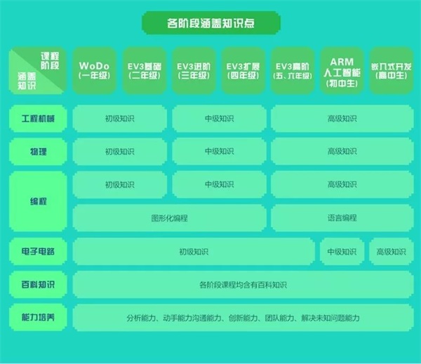 智能機(jī)器人編程進(jìn)校園！孫善明老師帶領(lǐng)北京建華實(shí)驗(yàn)學(xué)校同學(xué)感受機(jī)器人的魅力