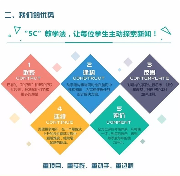 智能機(jī)器人編程進(jìn)校園！孫善明老師帶領(lǐng)北京建華實(shí)驗(yàn)學(xué)校同學(xué)感受機(jī)器人的魅力