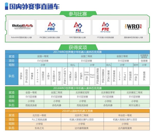 智能機(jī)器人編程進(jìn)校園！孫善明老師帶領(lǐng)北京建華實(shí)驗(yàn)學(xué)校同學(xué)感受機(jī)器人的魅力