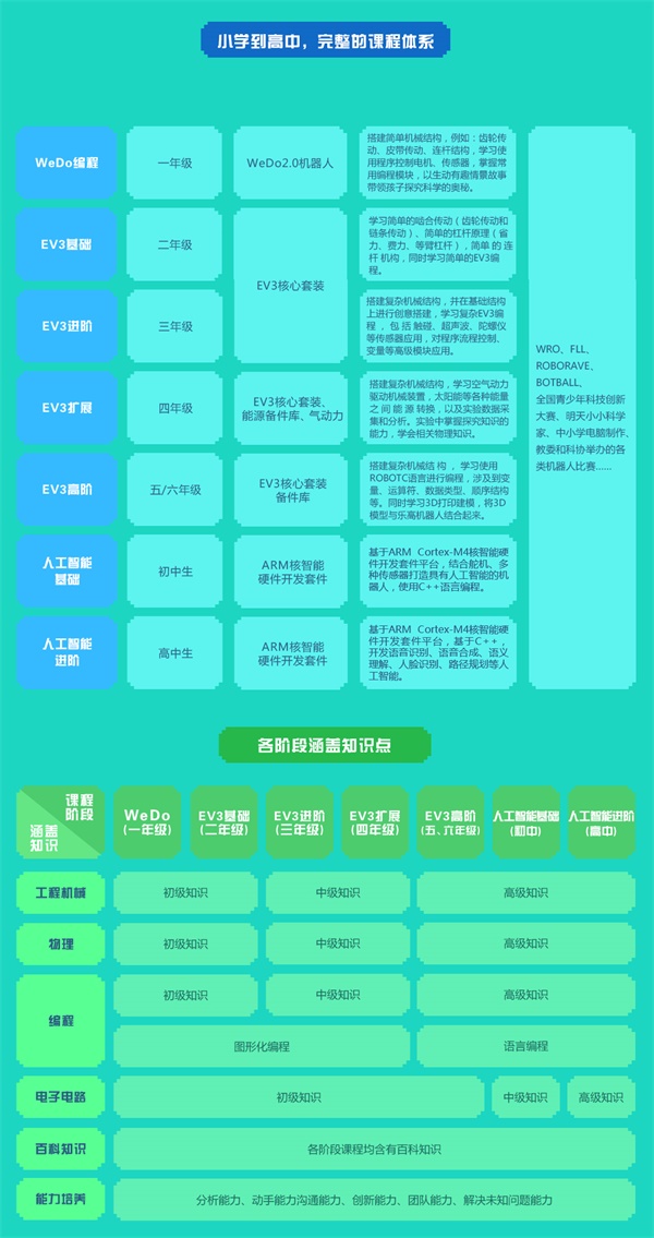 公益校園行 | 童程童美智能機器人什剎海校園講座，探索科技的魅力！