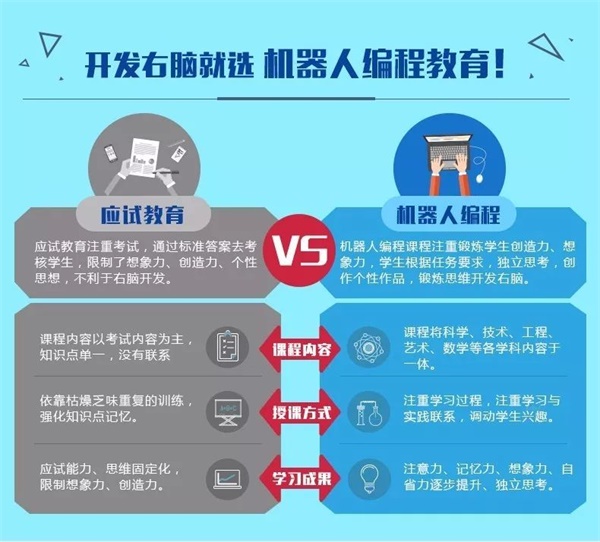 公益校園行 | 童程童美智能機器人什剎海校園講座，探索科技的魅力！