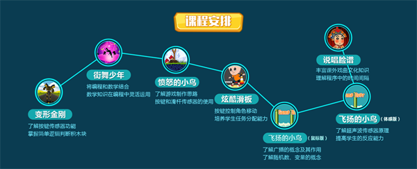 暑假集訓(xùn)營，5天讓孩子高效學(xué)習(xí)少兒編程！