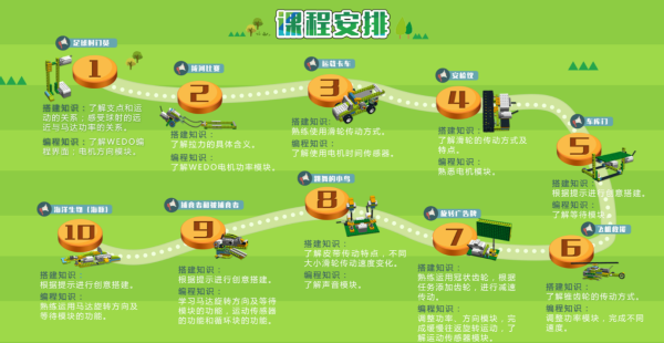 暑假集訓(xùn)營，5天讓孩子高效學(xué)習(xí)少兒編程！