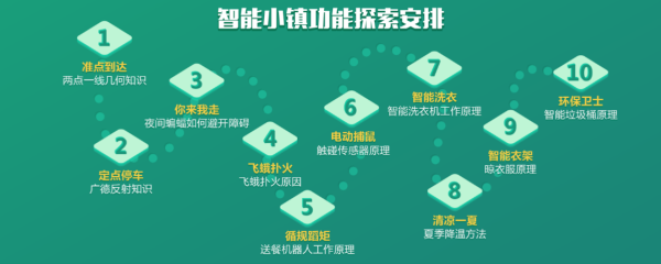 暑假集訓(xùn)營，5天讓孩子高效學(xué)習(xí)少兒編程！