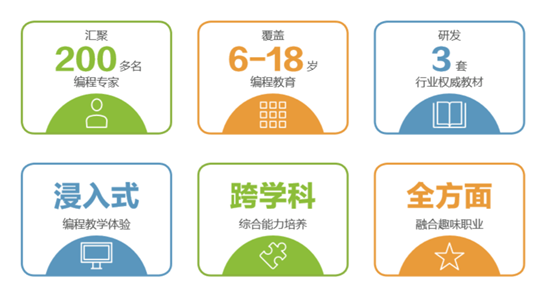 暑假集訓(xùn)營，5天讓孩子高效學(xué)習(xí)少兒編程！