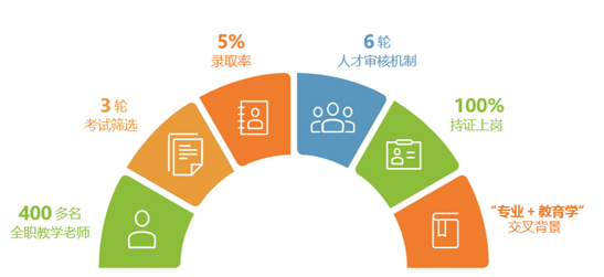暑假集訓(xùn)營，5天讓孩子高效學(xué)習(xí)少兒編程！