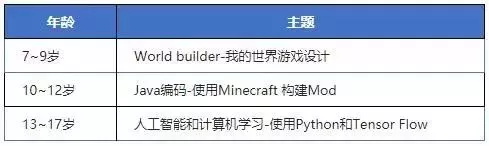 在哈佛學(xué)編程，住美國(guó)Homestay，牛娃們開(kāi)掛的暑假我也想要！