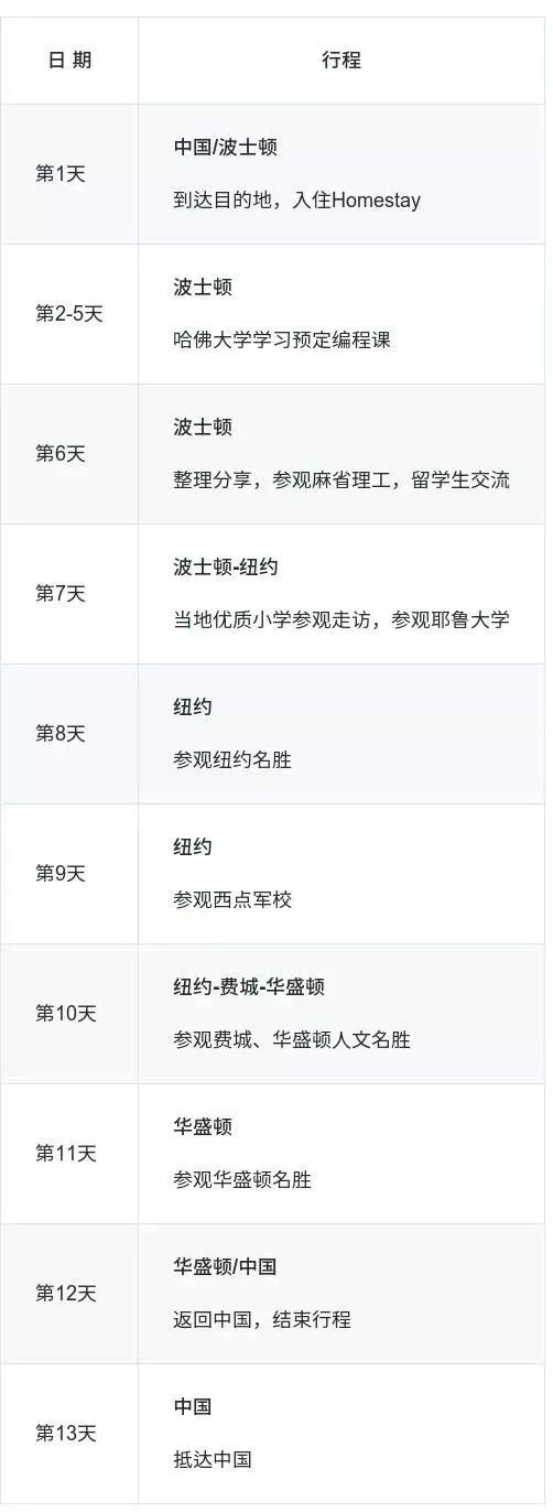 在哈佛學(xué)編程，住美國(guó)Homestay，牛娃們開(kāi)掛的暑假我也想要！