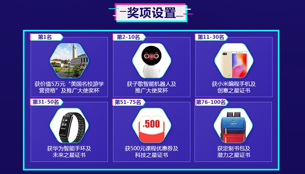 【挑戰贏5萬元大獎】#中國少兒編程節#抖音挑戰賽，火熱進行中！