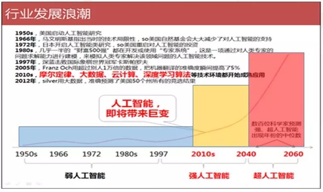 又一“飯碗”被搶！如何應(yīng)對(duì)人工智能時(shí)代的大變革？