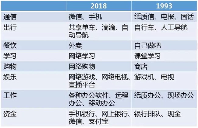 又一“飯碗”被搶！如何應(yīng)對(duì)人工智能時(shí)代的大變革？