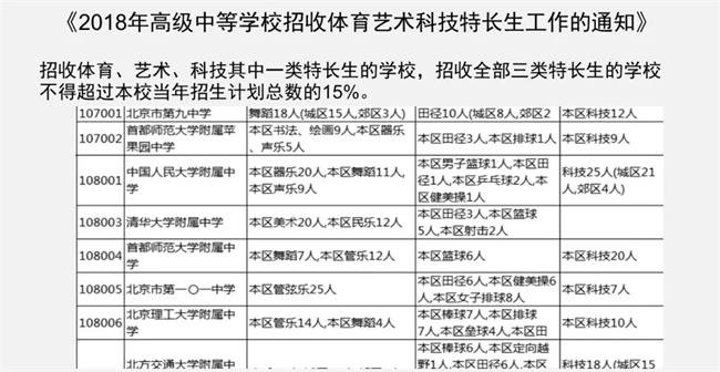為什么清華北大爭相錄取NOIP優(yōu)秀學生？