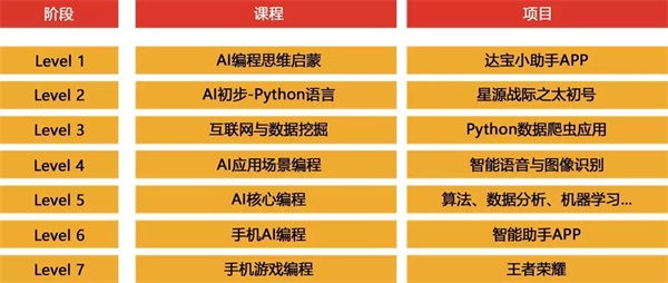 最適合中小學(xué)生學(xué)習(xí)的兩大人工智能編程技術(shù)！