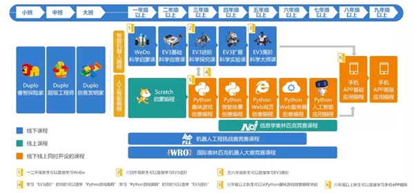 最適合中小學(xué)生學(xué)習(xí)的兩大人工智能編程技術(shù)！