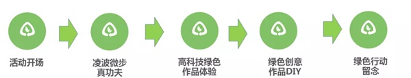召集令：春風十里不如來童程童美“綠色行動隊”的你！