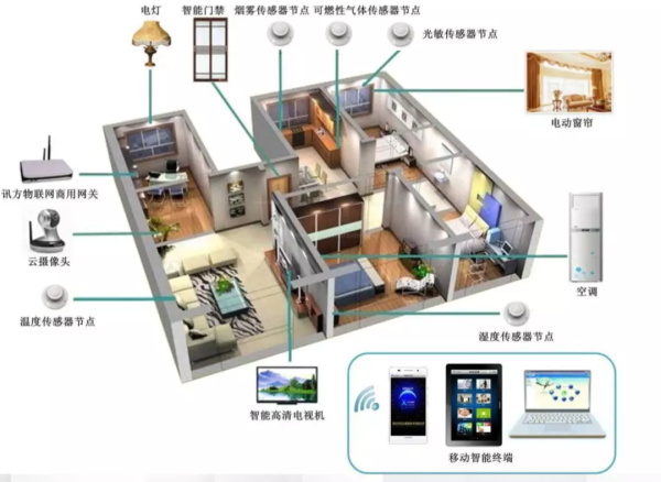 一節小學生也能聽懂的專業課：機器人和物聯網是怎么協同工作的？