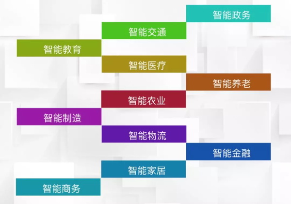 一節小學生也能聽懂的專業課：機器人和物聯網是怎么協同工作的？