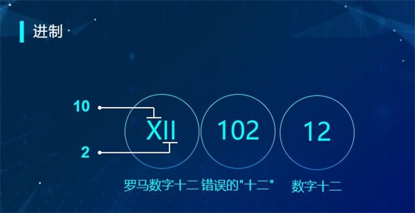 “半斤八兩”為什么一樣多？用編程告訴你這里的玄機(jī)！ 