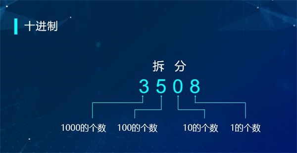 “半斤八兩”為什么一樣多？用編程告訴你這里的玄機(jī)！ 