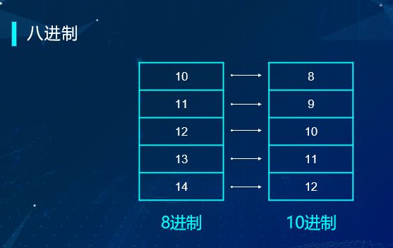 “半斤八兩”為什么一樣多？用編程告訴你這里的玄機(jī)！ 