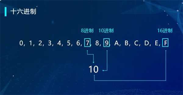 “半斤八兩”為什么一樣多？用編程告訴你這里的玄機(jī)！ 