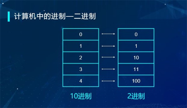 “半斤八兩”為什么一樣多？用編程告訴你這里的玄機(jī)！ 
