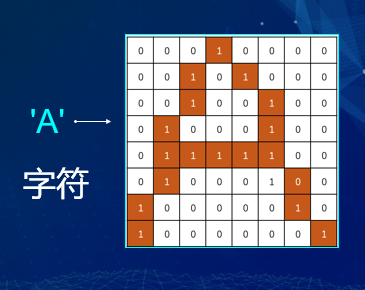 “半斤八兩”為什么一樣多？用編程告訴你這里的玄機(jī)！ 