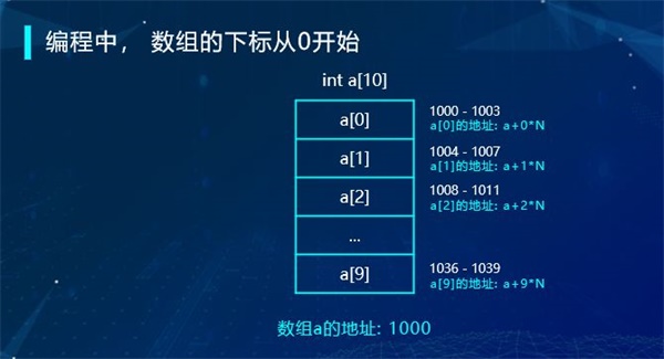 “半斤八兩”為什么一樣多？用編程告訴你這里的玄機(jī)！ 