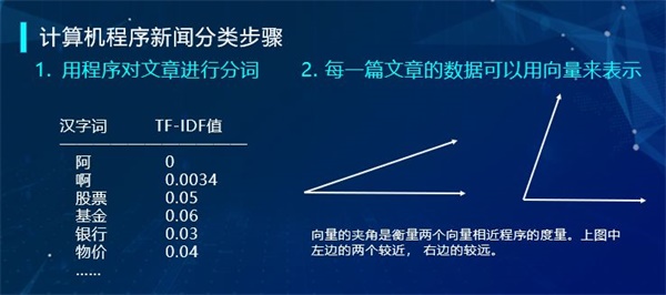 “半斤八兩”為什么一樣多？用編程告訴你這里的玄機(jī)！ 