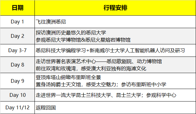 2020寒假澳洲悉尼科技大學(xué)人工智能科技研學(xué)營(yíng)火熱報(bào)名中~
