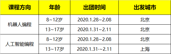 2020寒假澳洲悉尼科技大學(xué)人工智能科技研學(xué)營(yíng)火熱報(bào)名中~