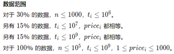 真題解析 | CCF CSP-J 2019 入門級(jí)第二輪認(rèn)證真題及答案（附信奧真題庫） 