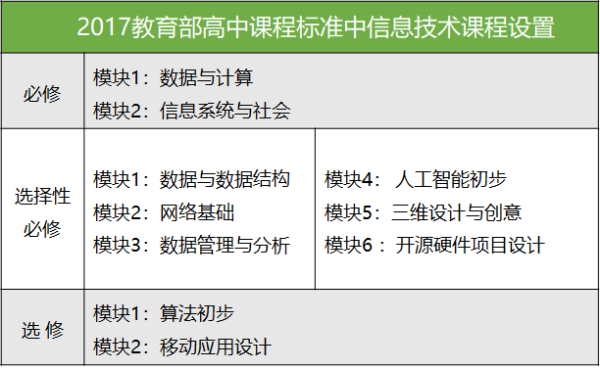 大咖講座回顧 | 人大附中信息技術(shù)教研組長詳解STEAM課程新趨勢！ 