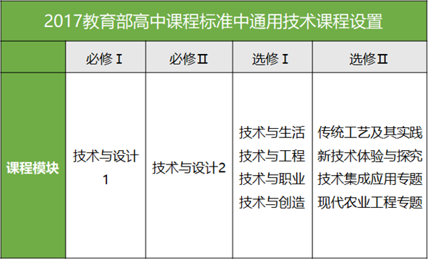 大咖講座回顧 | 人大附中信息技術(shù)教研組長詳解STEAM課程新趨勢！ 