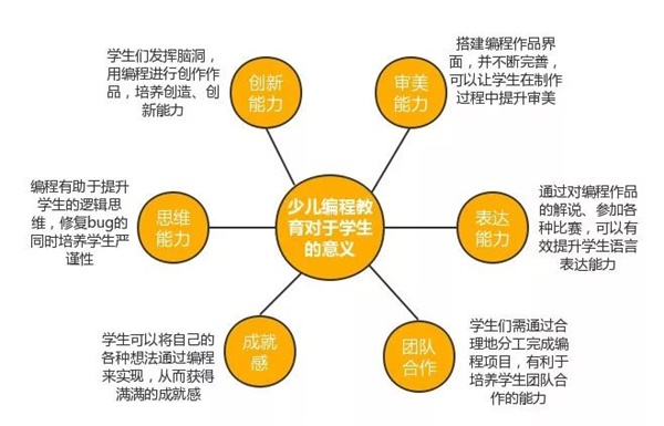 公益助學(xué)，點亮夢想！童程童美用實際行動推動中國少兒編程教育發(fā)展 