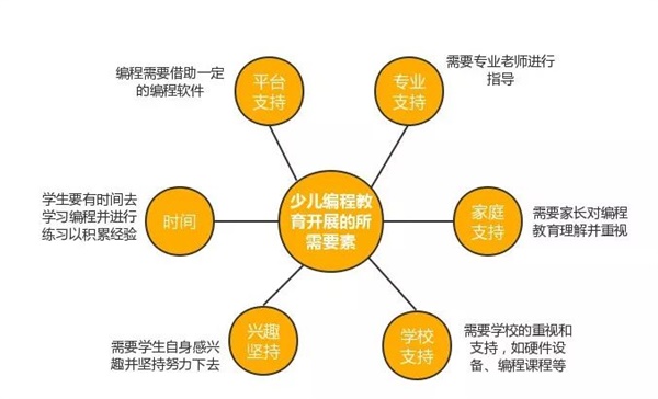 公益助學(xué)，點亮夢想！童程童美用實際行動推動中國少兒編程教育發(fā)展 